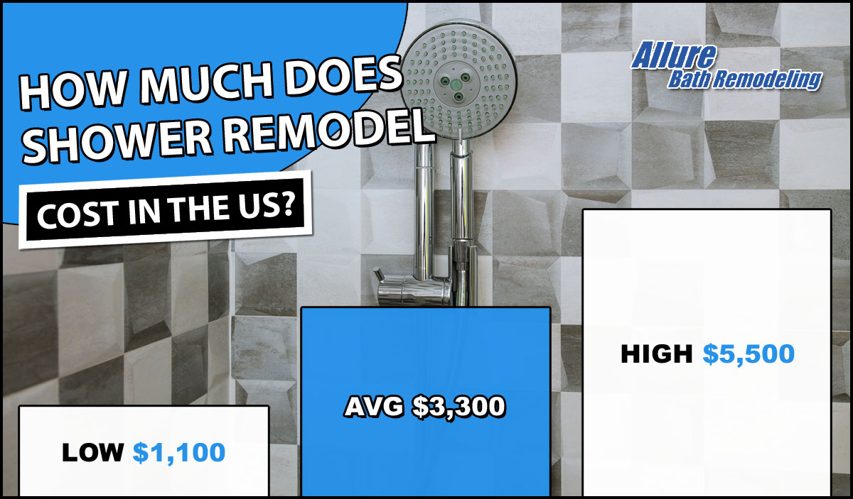 Shower Remodel Cost 2019 Average Prices Near Me